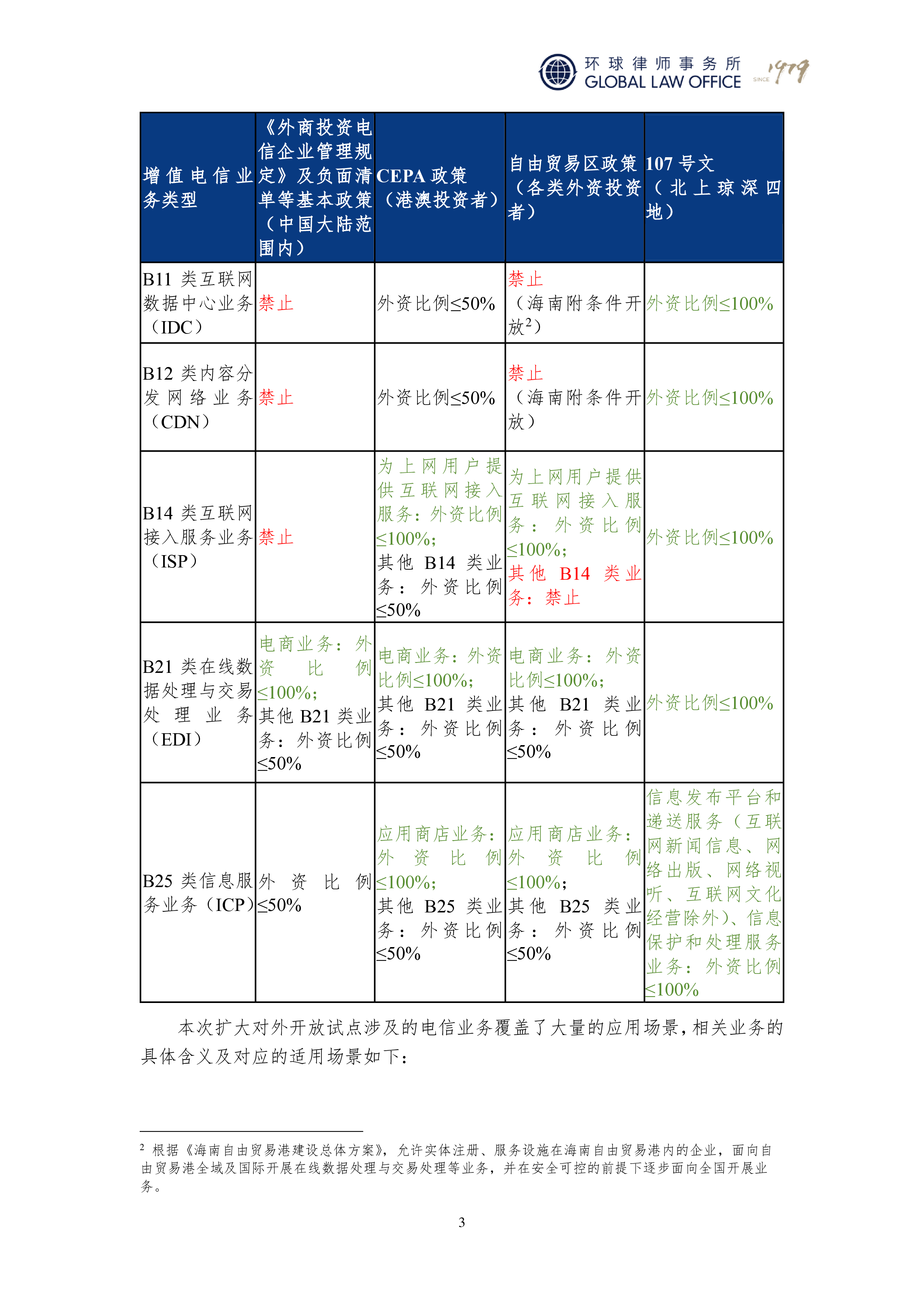 环球律师事务所TMT监管合规洞察2024数字经济与网络数据安全报告278页